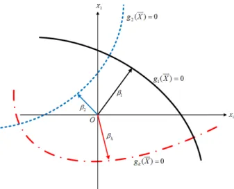 Fig. 5. Definition sketch of multiple failure modes