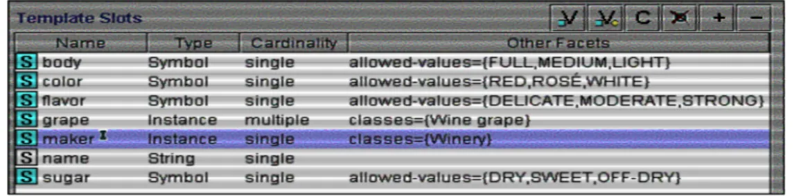 그림  2.는  와인  온톨로지의  클래스  계층  일부를  보여준다.  4절에서는  클래스  계층구조를  정의할  때  고려해야할  상세한  논의사항을  다룬다.