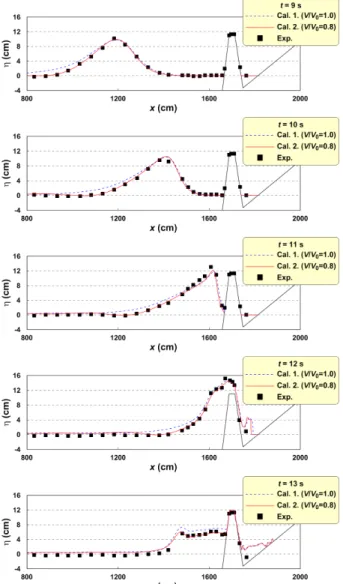 Fig. 2. Incident tsunami waveforms in comparison with the measured surface elevations