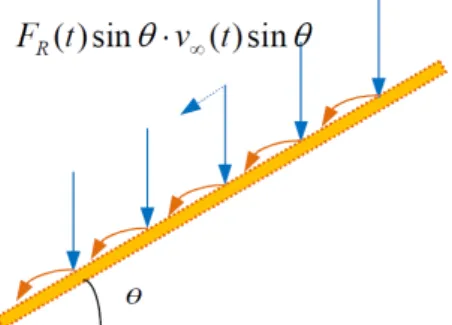 Fig. 1. Schematic of erosion by rainfall power on steep hillslope