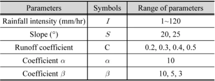 Table  2.  Range  of  parameters  used  to  evaluate  the  rainfall  and  sheet-flow power
