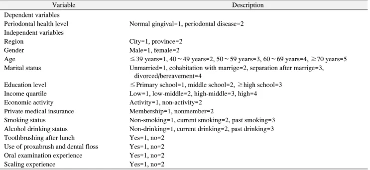 Table  1.  Variables  of  Analysis