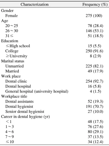 Table  2.  Amalgam  and  Resin  on  Whether  to  Use  according  to  the  Type  and  Risk  Recognition