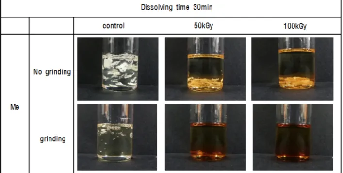 Fig.  5.  Ionic  liquid  after  30  min  dissolution  depending  on  the  grinding  treatment  of  cotton  pulp