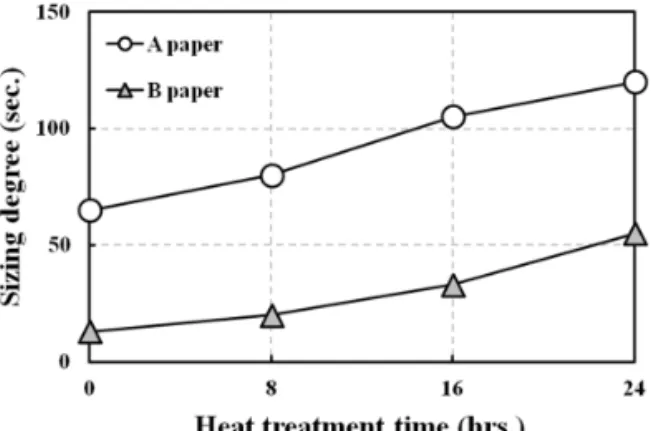 Table 1. Properties of the base paper