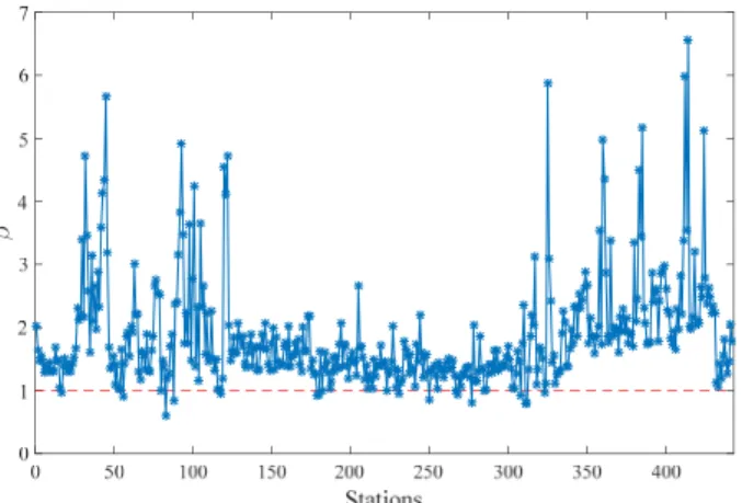 Fig. 7. Comparison of statistics before and after bias correction,  during 2014~2015