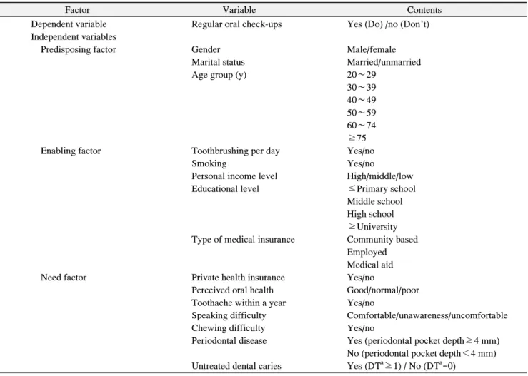 Table  1.  Definition  of  Variables