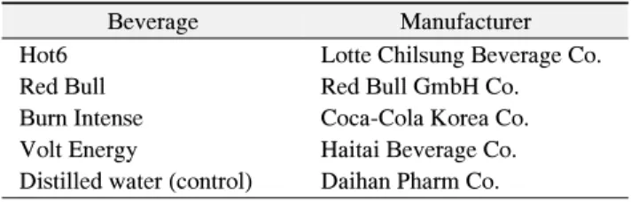 Table  1.  Energy  Drinks  Used  in  Experiment 