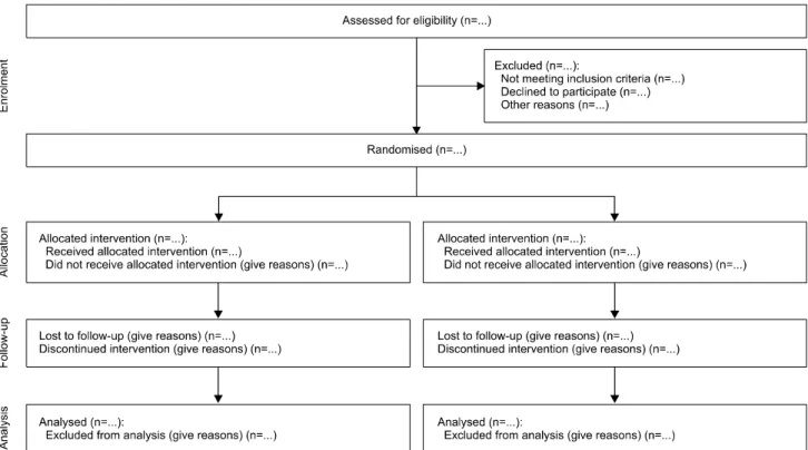Fig. 1. Flow diagram of the progress through the phases of a parallel randomized trial of two groups (that is, enrolment, intervention allocation,  follow-up,  and  data  analysis).