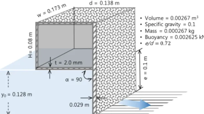 Fig. 4. Dimensions and physical properties of floating gate floating  gate