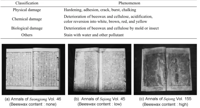 Table 1. Deterioration phenomenons of the beeswax-treated Annals of Joseon Dynasty