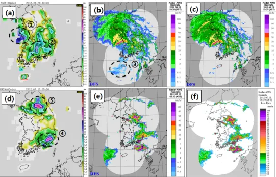 Fig. 3. Comparison of rainfall estimates: between AWS and quality control techniques (a) AWS, (b) fuzzy, (c) ORPG on 1020 LST on 28 August  in 2012; between AWS and bias correction techniques (d) AWS, (e) G/R ratio, (f) LGC on 0530 LST on 13 July in 2012
