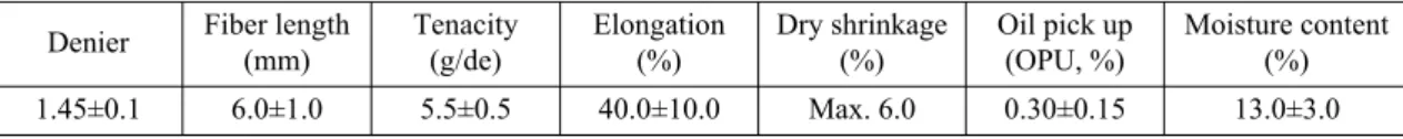 Table 1. Properties of flame retardant PET short cut fiber 대한 저항성을 갖도록 물리·화학적인 처리를 하는 것을 난연지라고 하고 이러한 난연성에 대한 관심은 1960년대 후반부터 미국과 유럽의 일부 선진국을 중심으로 시작되었고, 이 시기에는 단순히 연소되기 어려운 재료를 개발하는 것에 초점을 두었다