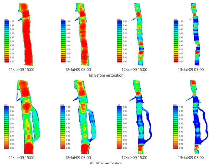 Fig. 11. Variation of velocity HSI dsitributions by conditions
