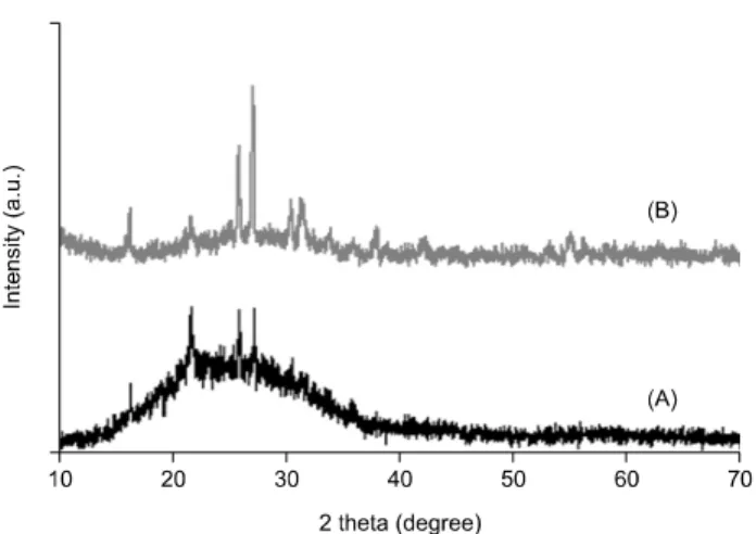 Fig. 2. X-ray diffraction patterns of (A) commercial dental por- por-celain  powder  and  (B)  fired  specimen  at  940 o C