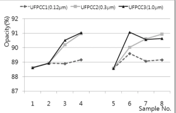Fig. 14. Effect of ultrafine PCC on the ink gloss  of coated paper.