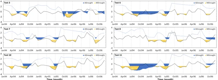 Fig. 5. Results of drought propagation analysis from 1994 to 1995