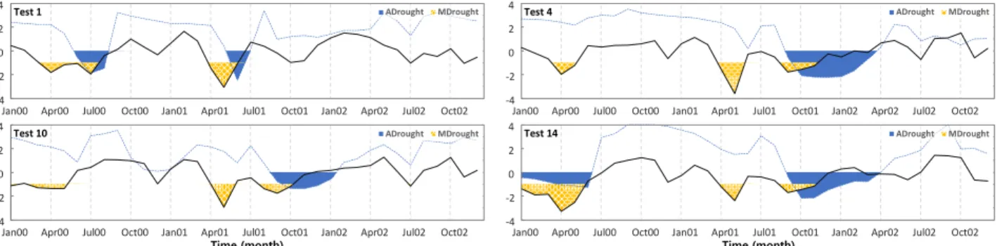 Fig. 6. Results of drought propagation analysis for 2001