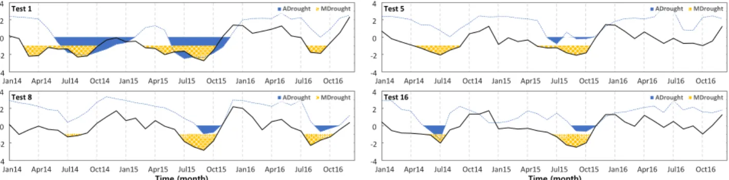 Fig. 8. Results of drought propagation analysis from 2014 to 2015