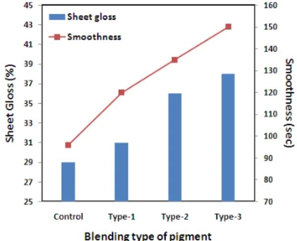 Fig. 7. The Schematic diagram of sedimentation by dry cake method.