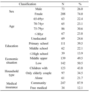 Table 1. Socio-economic characteristics  Unit : N(%)