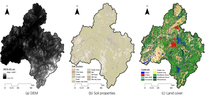 Fig. 3 과 Table 1은 지상 관측자료(1975~2005, Baseline),  RCP 4.5 와 8.5 시나리오의 과거자료(1975~2005, Historical),  그리고 2020s, 2050s, 2080s의 월별 강수량과 기온을 비교한  것이다