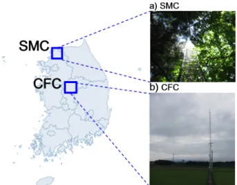 Fig. 1. Location of study sites; (a) SMC and (b) CFC