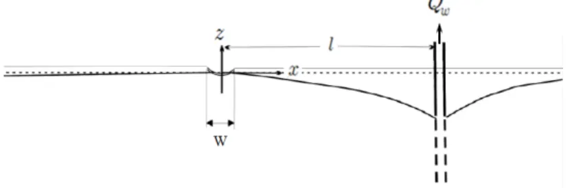 Fig. 1. Definition sketch for Baalousha (2012) analytical solution