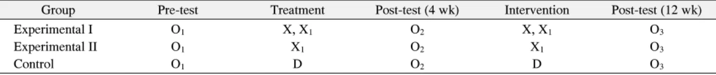 Table  1.  Study  Design