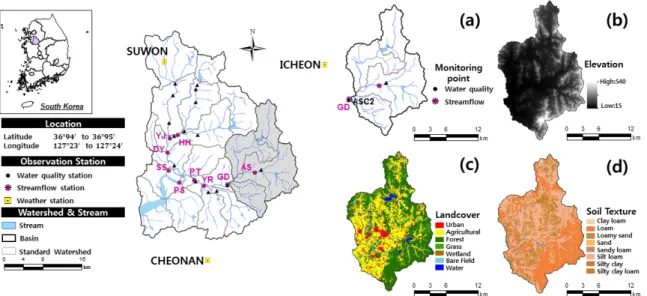 Fig. 1. Location of Gongdo watershed and (a) Observation stations, (b) DEM, (c) Land cover, (d) Soil Texture
