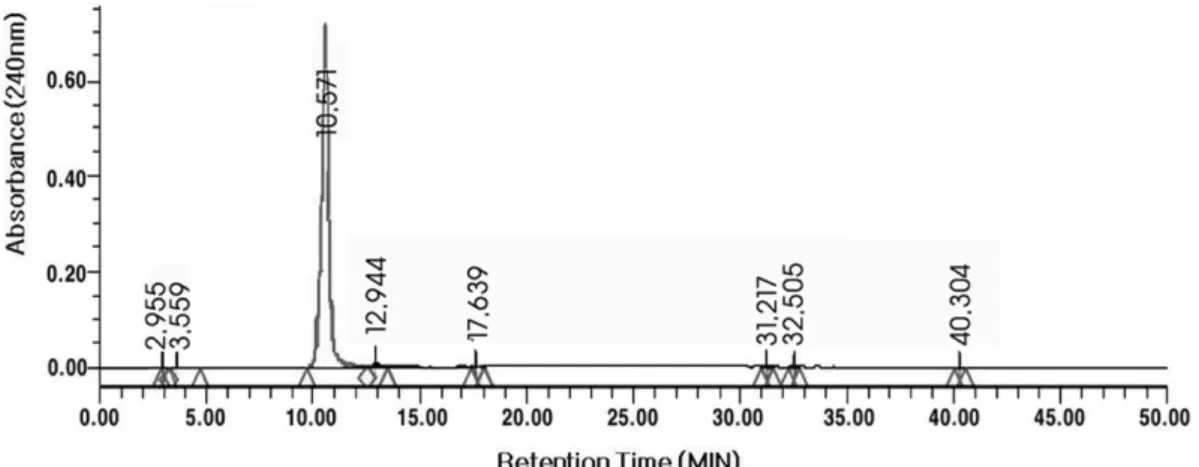 Fig. 3. HPLC chromatogram of the active substance. The active substance in the EtOAc fraction from MeOH extract of C
