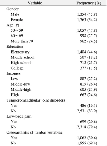 Table  1.  Characteristics  of  Subjects  (n=3,017) Variable  Frequency (%) Gender     Male 1,254 (45.8)     Female 1,763 (54.2) Age (y)     50∼59 1,057 (47.8)     60∼69 998 (27.7)     More than 70 962 (24.5) Education     Elementary  1,404 (44.6)     Midd