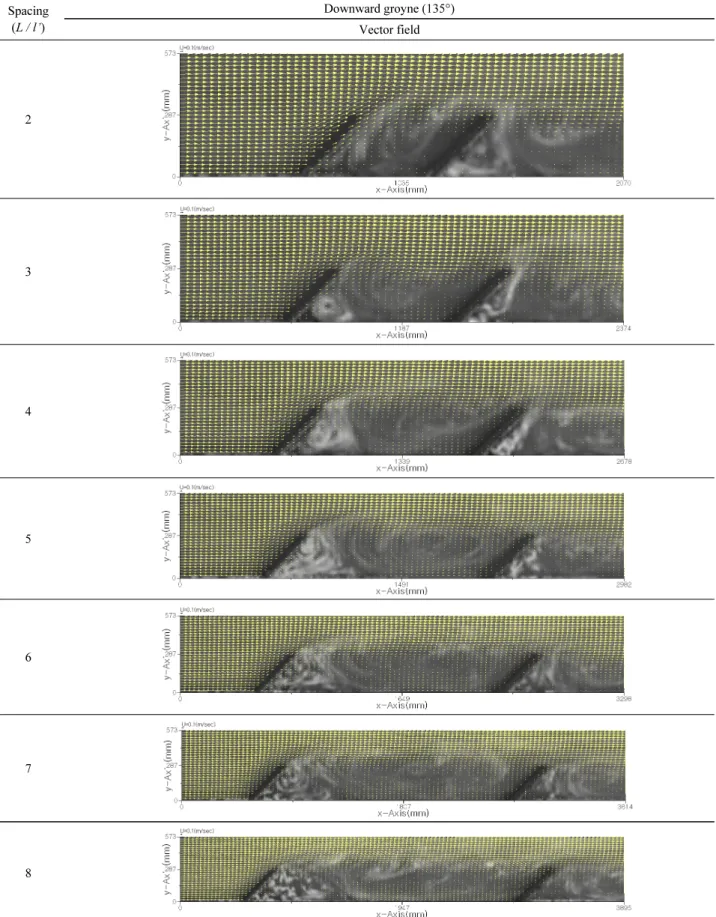 Fig. 8. Velocity vector in groyne field (downward groyne)