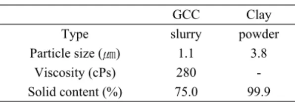 Table 3. Properties of latices의 종이는 종이자체의 품질도 중요하지만 인쇄 후의 최종 품질까지 포함된다.2)도공지는 다공성의 원지 위에 주성분인 안료와 바인더 그리고 부성분인 기타 첨가제들로 구성된 도공액을 도포한 종이이다