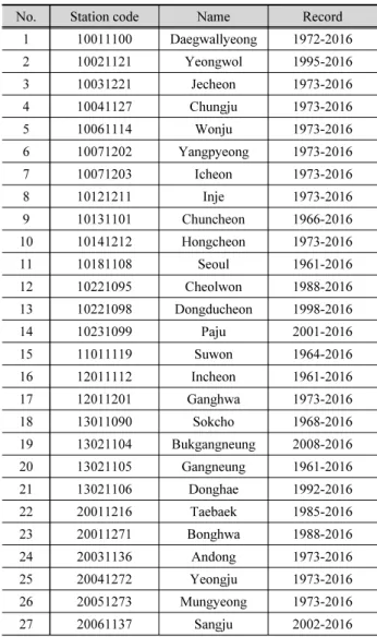 Table 1. Information of the used stations