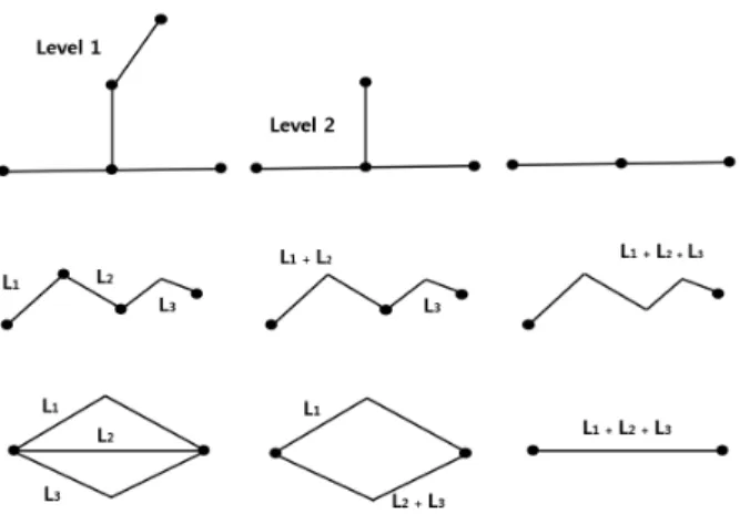 Fig. 1. Simplification of pipe network