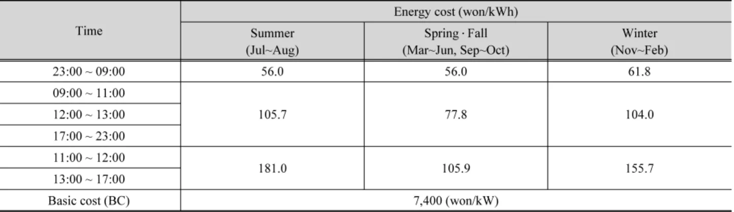 Table 2. Energy tariff (KEPCO, 2012) Time