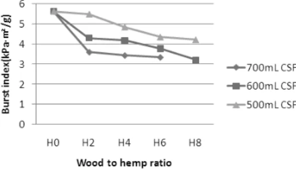 Fig. 5. Bulk of hemp-SwBKP handsheet.