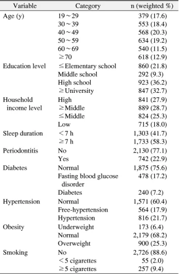 Table  1.  Sample  Characteristics