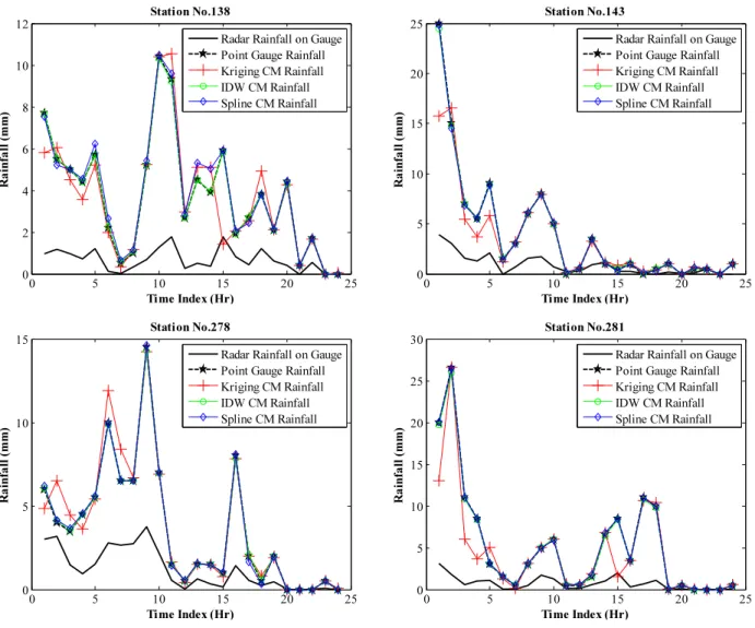 Fig. 4. Conditionally merged rainfall series for the selected four stations