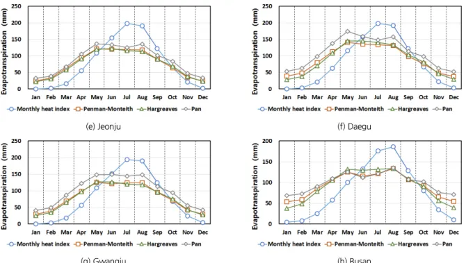 Fig. 3. Time series of SC-PDSI for Sokcho station