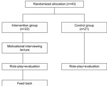 Fig.  1.  Overview  of  procedure.