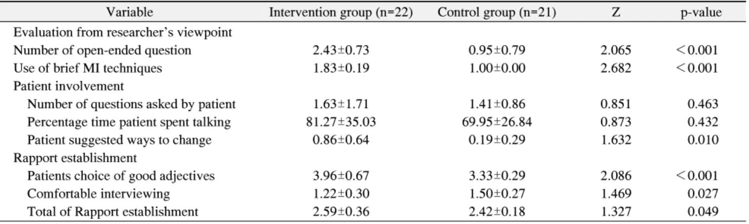 Table  5.  Communication  Competency  in  the  Assessment  of  the  Counselor’s  Role  Viewpoint 