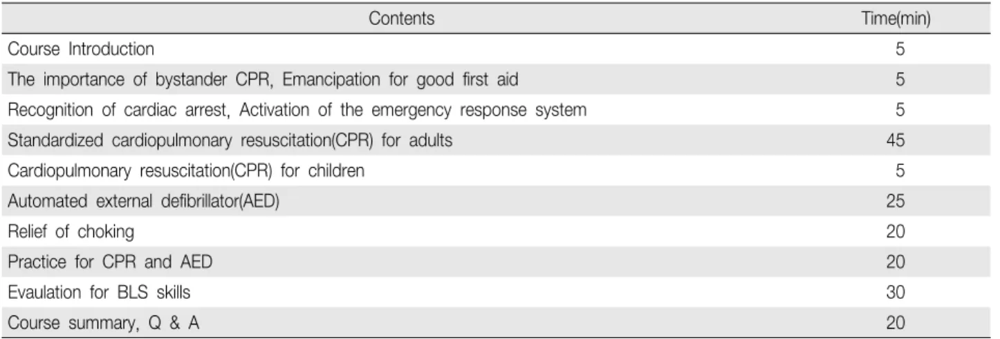 Table 2. Contents of Standardized Basic Life Support Program