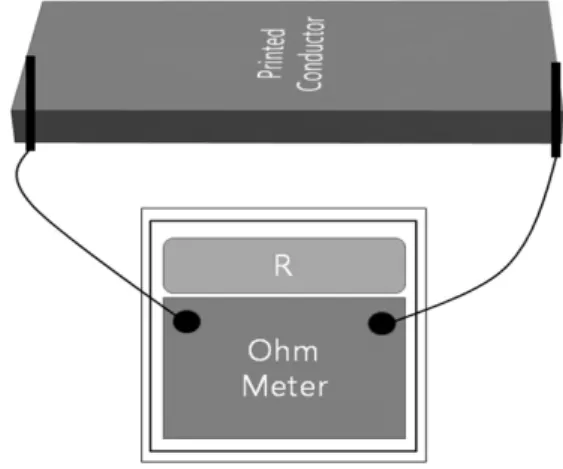 Fig. 1. ASTM F1896-98.첨가하여 슬러리 형태로 약 15분간 교반 후, 각각의 첨가제를 증점제, 바인더, 윤활제, 내수화제 순으로 첨가, 배합하여 도공액을 제조하였다.Table 4의 배합조건에 따라 제조된 도공액의 물성은 Table 5와 같다
