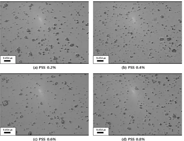 Fig. 6. Optical microscopic images of GCC with 2 layers. layer가 형성된 개질 GCC의 수계 내에서의 성상을 나 타낸다