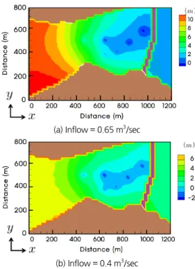 Fig. 7. Groundwater elevation (average pumping rate)