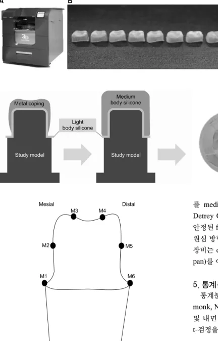 Fig. 3. Fabrication method through  the  computer-aided   design/com-puter-aided  manufacturing  system