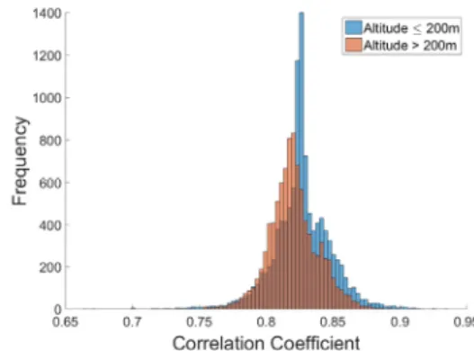 Fig. 11. Correlation coefficient of spatial distribution pattern