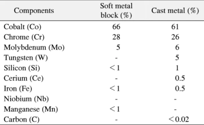 Fig. 2. Occlusal view of abutment (dotted line: measurement part).